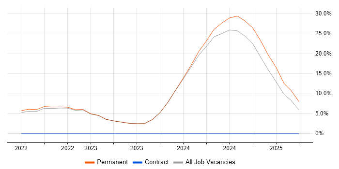 Job vacancy trend for IoT in Tadworth Job vacancy trend for IoT in Tadworth