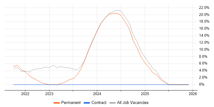Jenkins job vacancy trend in Tadworth