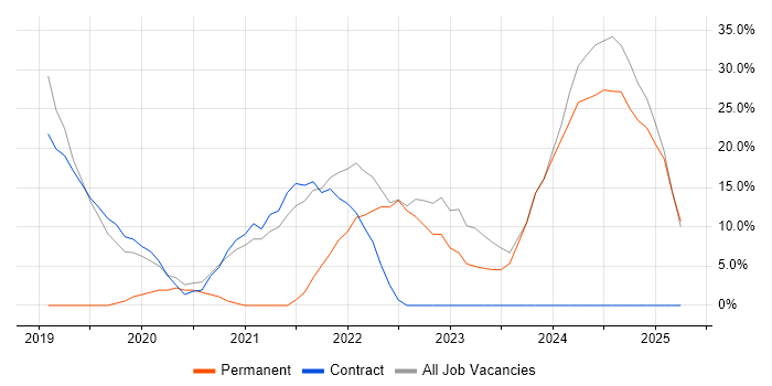 Job vacancy trend for JIRA in Tadworth Job vacancy trend for JIRA in Tadworth