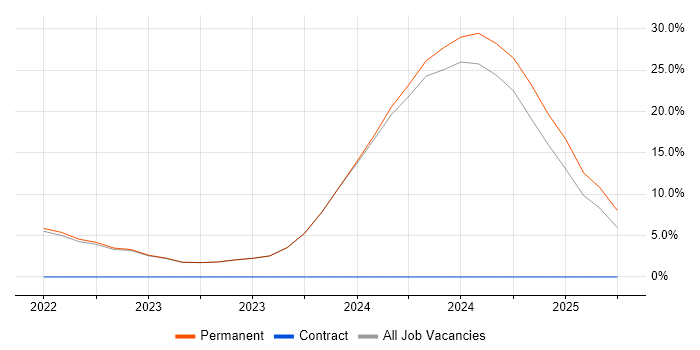 Job vacancy trend for Modbus in Tadworth Job vacancy trend for Modbus in Tadworth