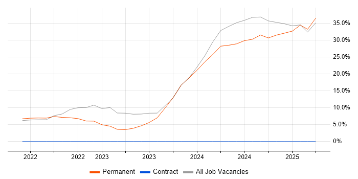 Job vacancy trend for Public Sector in Tadworth Job vacancy trend for Public Sector in Tadworth