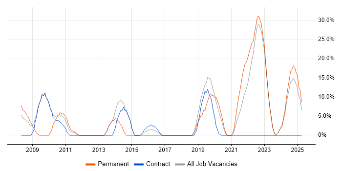 Job vacancy trend for Roadmaps in Tadworth Job vacancy trend for Roadmaps in Tadworth
