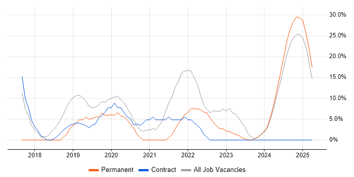 Job vacancy trend for Scrum in Tadworth Job vacancy trend for Scrum in Tadworth