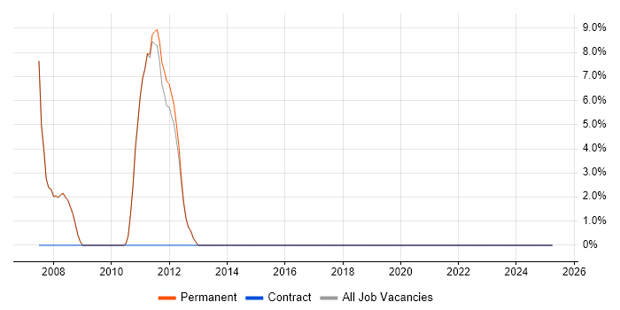 Job vacancy trend for Roadmaps in Thames Ditton Job vacancy trend for Roadmaps in Thames Ditton