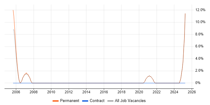 Job vacancy trend for Business Manager in Walton-on-Thames Job vacancy trend for Business Manager in Walton-on-Thames