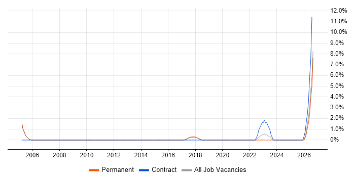 Informatica job vacancy trend in Weybridge