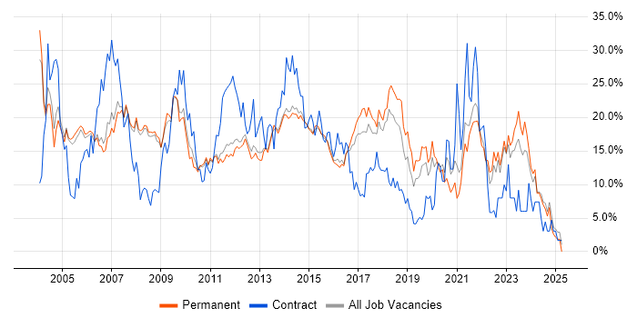 Job vacancy trend for Analyst in Woking Job vacancy trend for Analyst in Woking