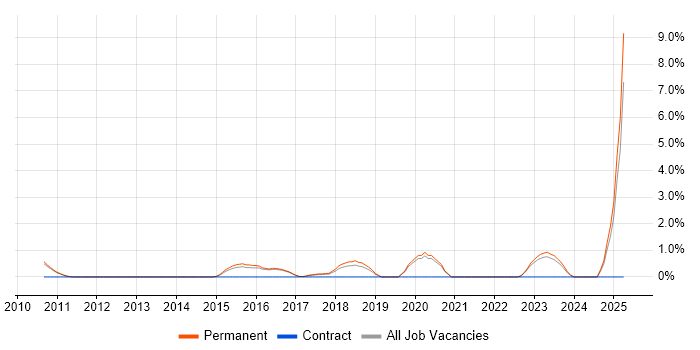 Job vacancy trend for Analytical Mindset in Woking Job vacancy trend for Analytical Mindset in Woking