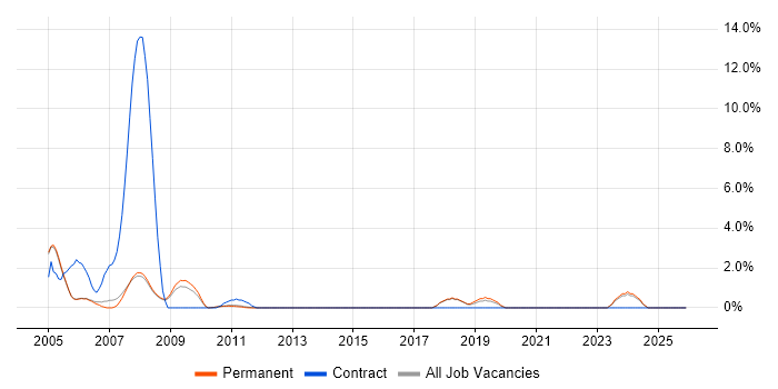 Broadband job vacancy trend in Woking
