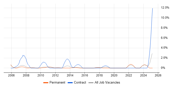 Job vacancy trend for Data Cleansing in Woking Job vacancy trend for Data Cleansing in Woking
