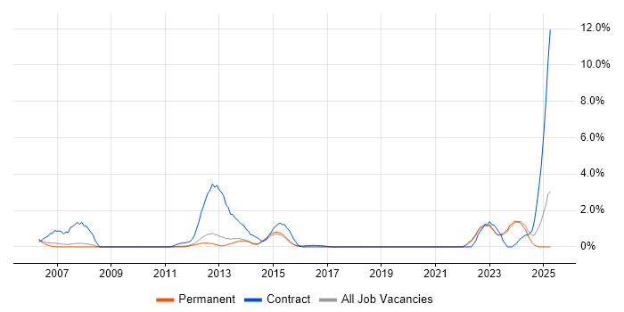 Job vacancy trend for Data Mapping in Woking Job vacancy trend for Data Mapping in Woking
