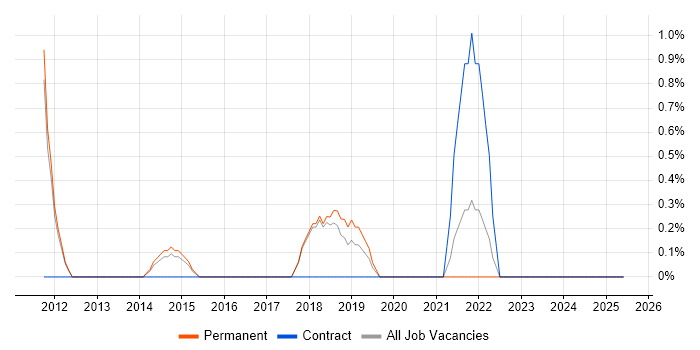 Job vacancy trend for Head of Operations in Woking Job vacancy trend for Head of Operations in Woking
