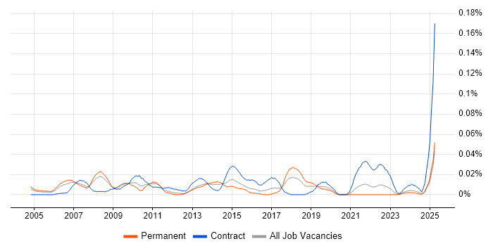 Job vacancy trend for Systems Delivery Manager in the South East Job vacancy trend for Systems Delivery Manager in the South East