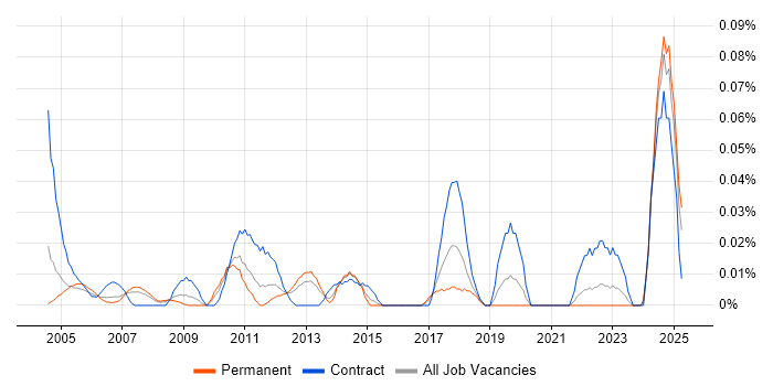 Job vacancy trend for Accounts Assistant in the Thames Valley Job vacancy trend for Accounts Assistant in the Thames Valley