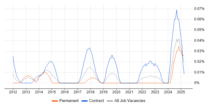 Job vacancy trend for Accounts Payable Assistant in the Thames Valley Job vacancy trend for Accounts Payable Assistant in the Thames Valley