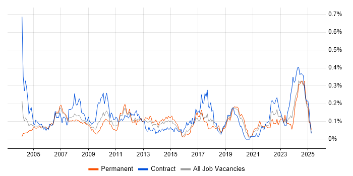 Job vacancy trend for Accounts Receivable in the Thames Valley Job vacancy trend for Accounts Receivable in the Thames Valley
