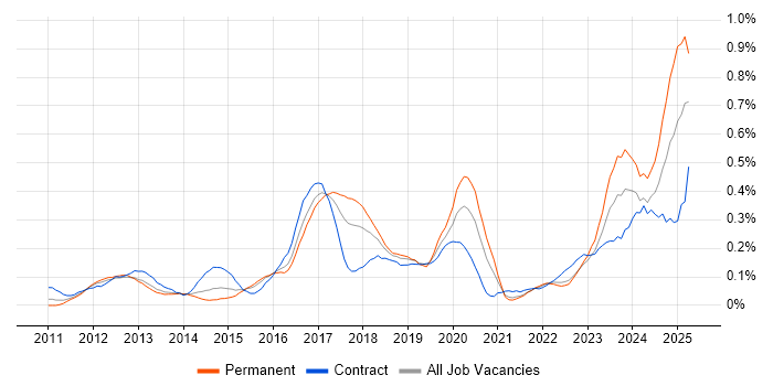 Job vacancy trend for Apache Camel in the Thames Valley Job vacancy trend for Apache Camel in the Thames Valley