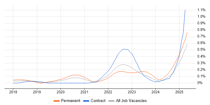 Job vacancy trend for AWS KMS in the Thames Valley Job vacancy trend for AWS KMS in the Thames Valley