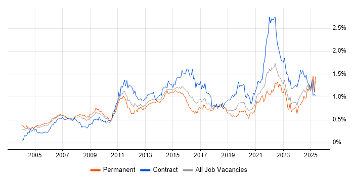 Job vacancy trend for Budget Management in the Thames Valley Job vacancy trend for Budget Management in the Thames Valley