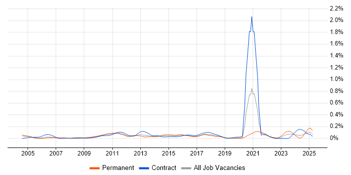 Job vacancy trend for Budgeting and Resource Allocation in the Thames Valley Job vacancy trend for Budgeting and Resource Allocation in the Thames Valley