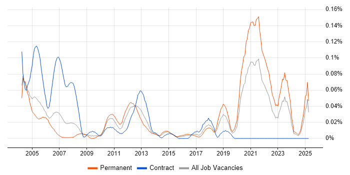 Job vacancy trend for Cadence in the Thames Valley Job vacancy trend for Cadence in the Thames Valley