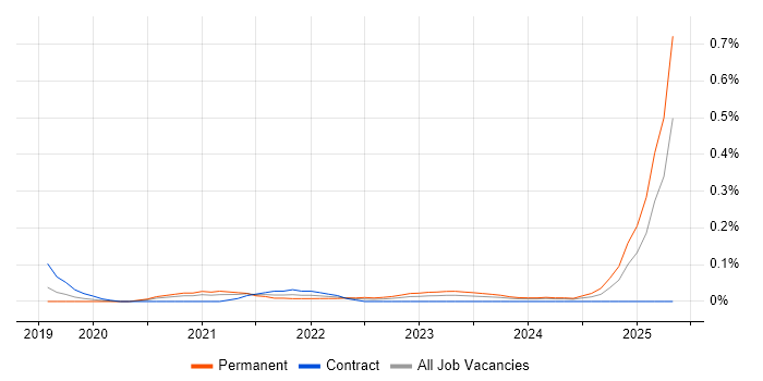Job vacancy trend for California Consumer Privacy Act in the Thames Valley Job vacancy trend for California Consumer Privacy Act in the Thames Valley