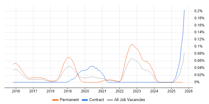 Carbon Black job vacancy trend in the Thames Valley Carbon Black job vacancy trend in the Thames Valley