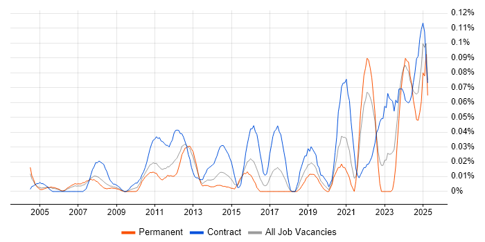Job vacancy trend for Category Manager in the Thames Valley Job vacancy trend for Category Manager in the Thames Valley