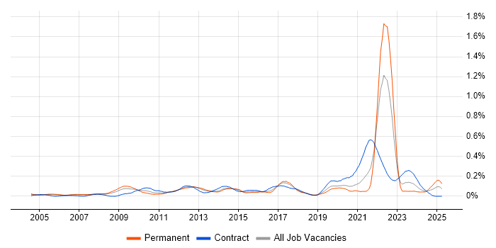 Job vacancy trend for Conflict Management in the Thames Valley Job vacancy trend for Conflict Management in the Thames Valley