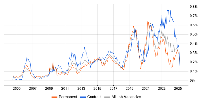 Job vacancy trend for Conflict Resolution in the Thames Valley Job vacancy trend for Conflict Resolution in the Thames Valley