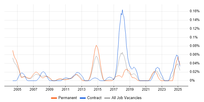 Job vacancy trend for Cost Centre Accounting in the Thames Valley Job vacancy trend for Cost Centre Accounting in the Thames Valley