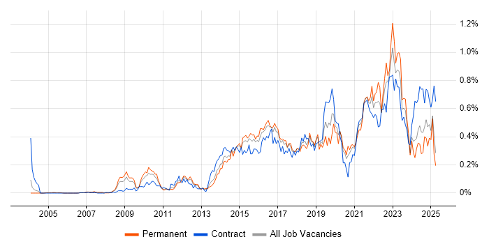 Job vacancy trend for Critical Thinking in the Thames Valley Job vacancy trend for Critical Thinking in the Thames Valley
