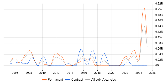 Job vacancy trend for Customer Analysis in the Thames Valley Job vacancy trend for Customer Analysis in the Thames Valley