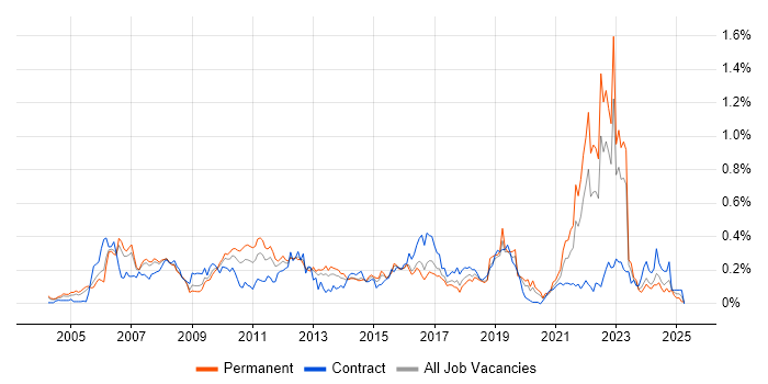 Job vacancy trend for Customer Insight in the Thames Valley Job vacancy trend for Customer Insight in the Thames Valley