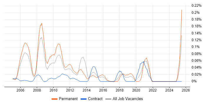 Job vacancy trend for Customer Intelligence in the Thames Valley Job vacancy trend for Customer Intelligence in the Thames Valley