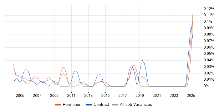 Job vacancy trend for Customer Service Administrator in the Thames Valley Job vacancy trend for Customer Service Administrator in the Thames Valley