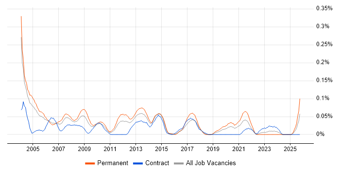 Customer Services Manager job vacancy trend in the Thames Valley Customer Services Manager job vacancy trend in the Thames Valley
