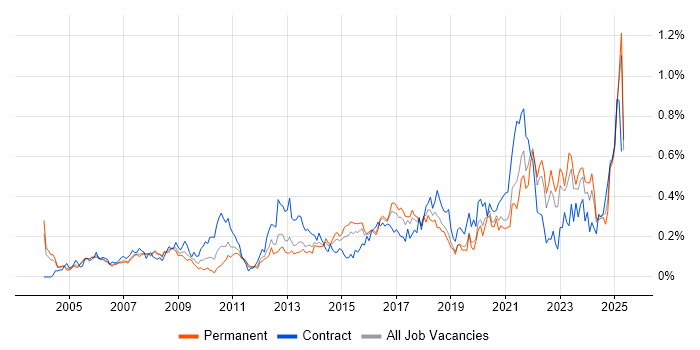 Job vacancy trend for Data Collection in the Thames Valley Job vacancy trend for Data Collection in the Thames Valley