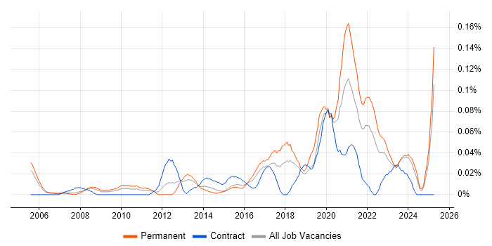 Job vacancy trend for Data Insight Analyst in the Thames Valley Job vacancy trend for Data Insight Analyst in the Thames Valley