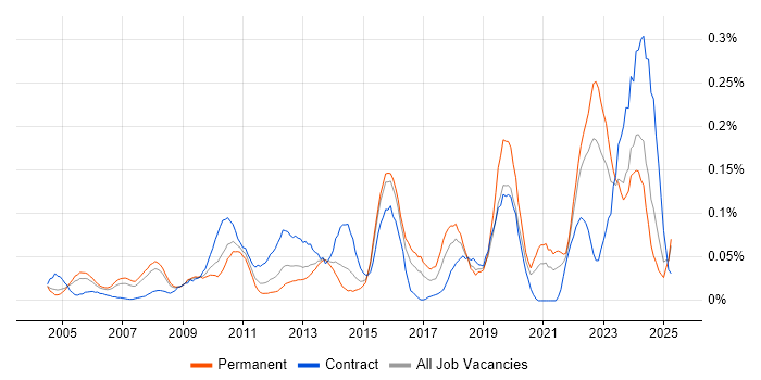 Job vacancy trend for Data Interpretation in the Thames Valley Job vacancy trend for Data Interpretation in the Thames Valley