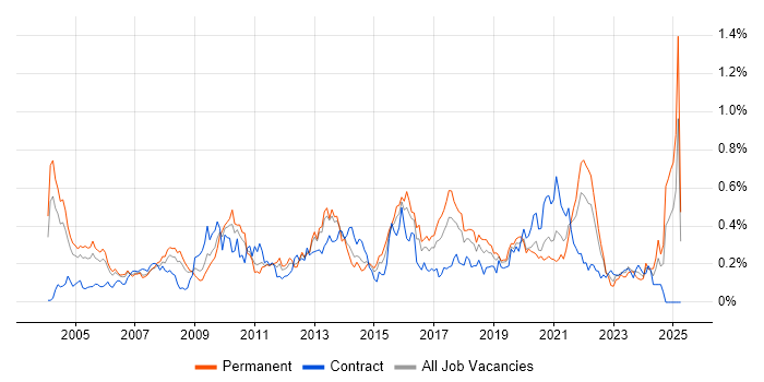 Job vacancy trend for Data Mining in the Thames Valley Job vacancy trend for Data Mining in the Thames Valley