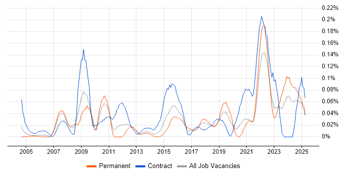 Job vacancy trend for Data Quality Analyst in the Thames Valley Job vacancy trend for Data Quality Analyst in the Thames Valley