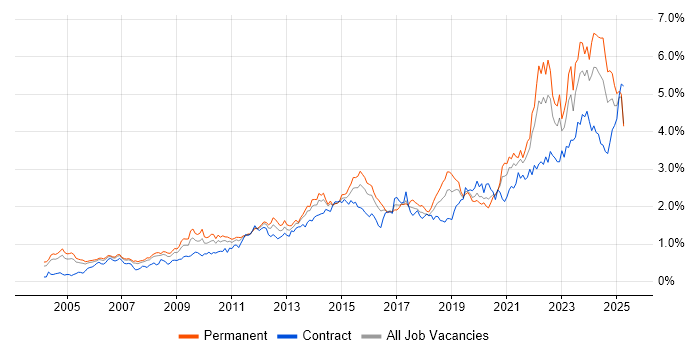 Job vacancy trend for Decision-Making in the Thames Valley Job vacancy trend for Decision-Making in the Thames Valley