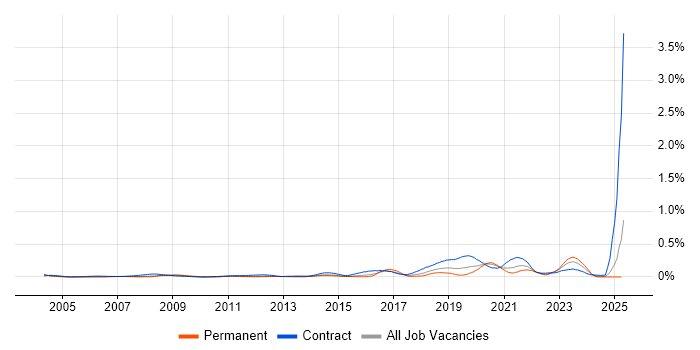 Job vacancy trend for Deskside Engineer in the Thames Valley Job vacancy trend for Deskside Engineer in the Thames Valley