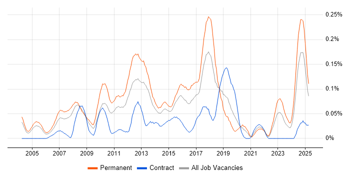 Job vacancy trend for Epicor in the Thames Valley Job vacancy trend for Epicor in the Thames Valley