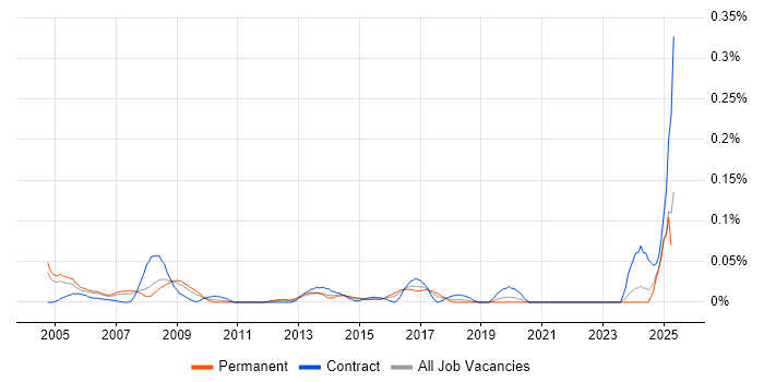 Job vacancy trend for Financial Controller in the Thames Valley Job vacancy trend for Financial Controller in the Thames Valley