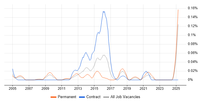 Job vacancy trend for Garbage Collection in the Thames Valley Job vacancy trend for Garbage Collection in the Thames Valley