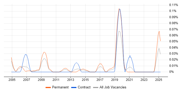 Job vacancy trend for Head of CRM in the Thames Valley Job vacancy trend for Head of CRM in the Thames Valley