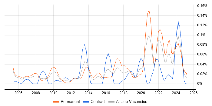 Job vacancy trend for Head of Information in the Thames Valley Job vacancy trend for Head of Information in the Thames Valley