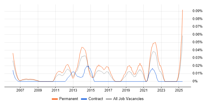 Job vacancy trend for Head of IT Infrastructure in the Thames Valley Job vacancy trend for Head of IT Infrastructure in the Thames Valley